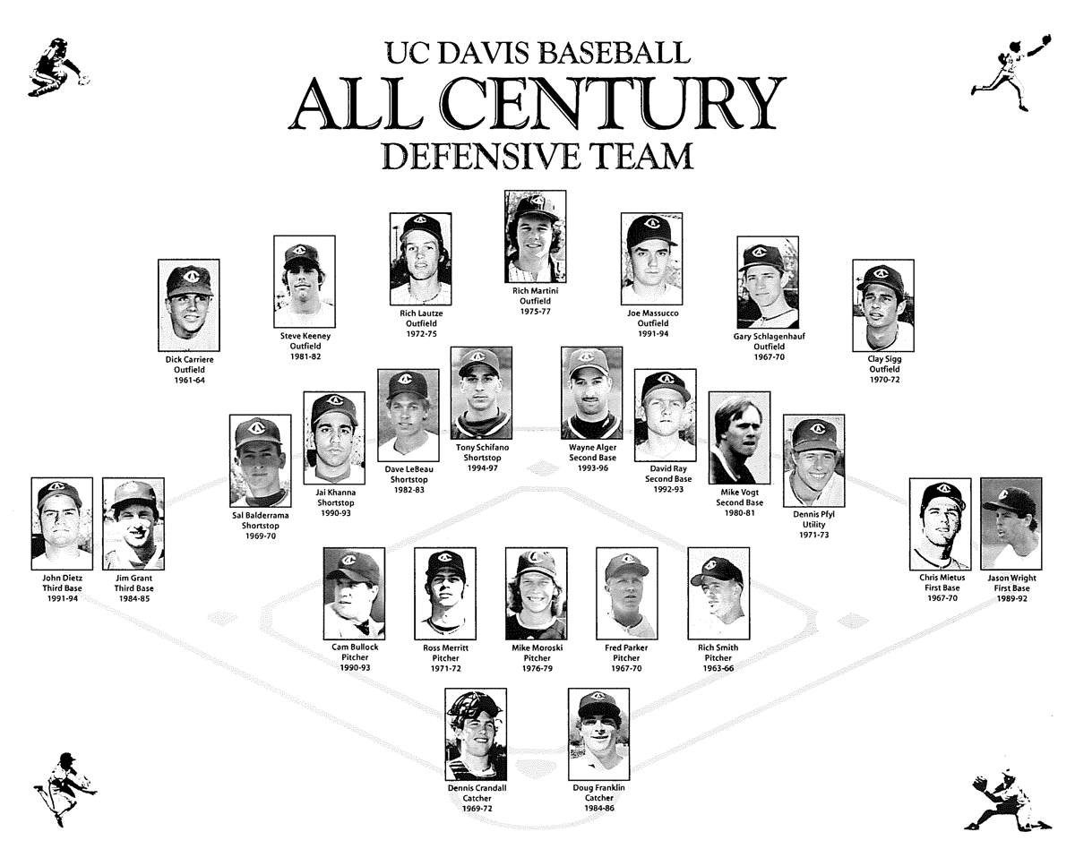 UC Davis All Century Defensive Team